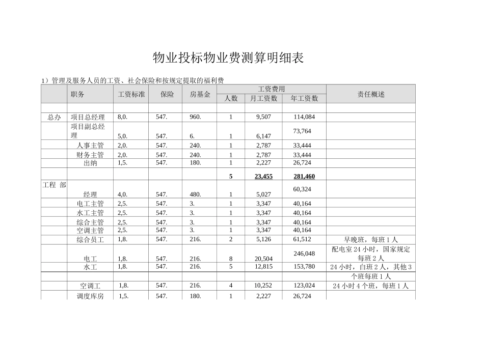 物业投标物业费测算明细表_第1页
