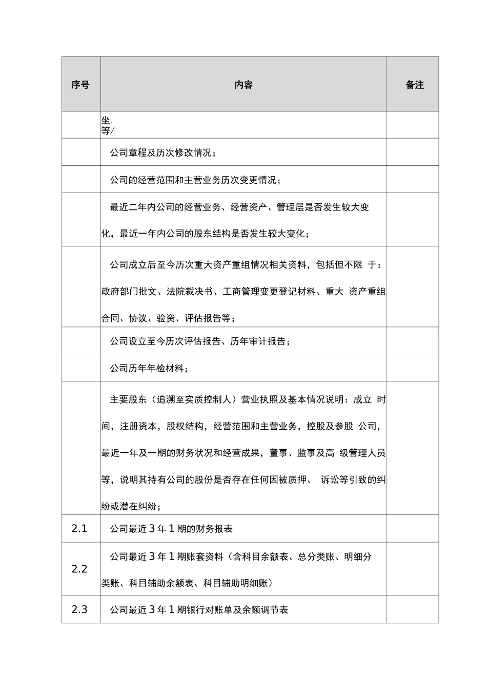 物业收并购业务尽职调查提纲_第2页