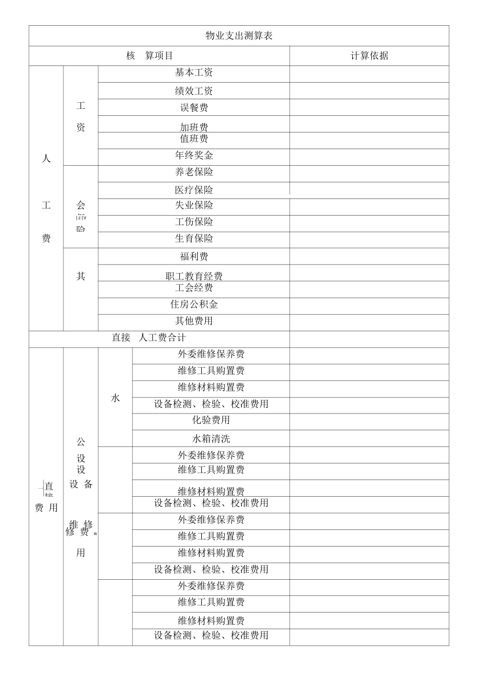 物业支出测算表_第1页