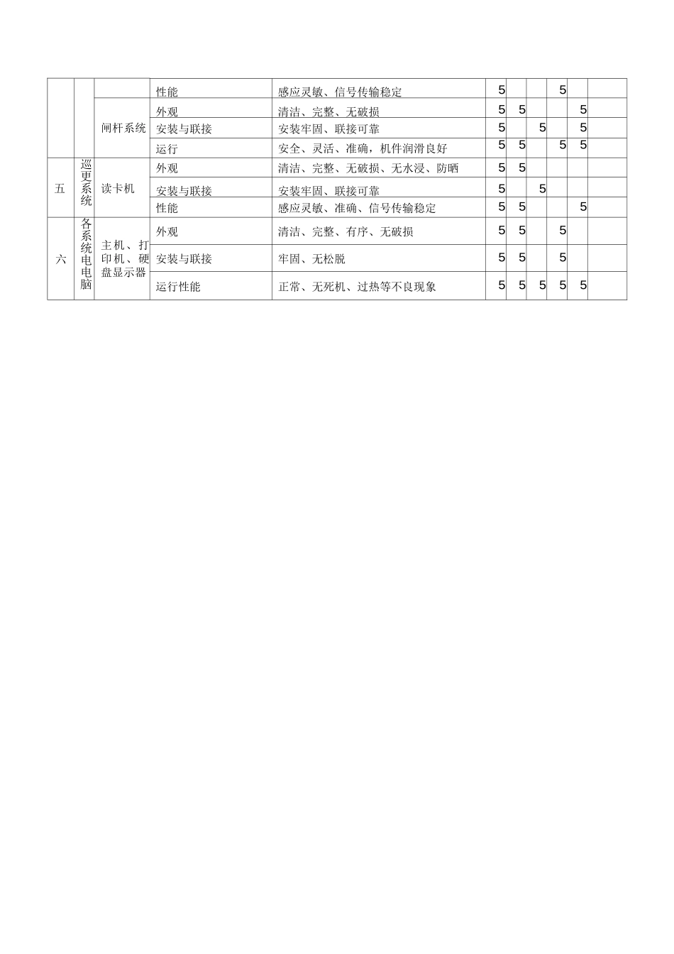 物业智能化系统管理维护标准及措施_第3页