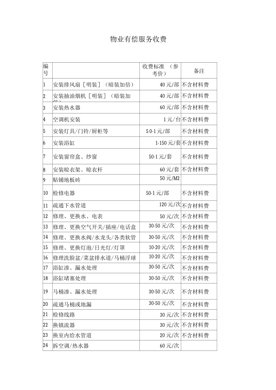 物业有偿服务收费_第1页
