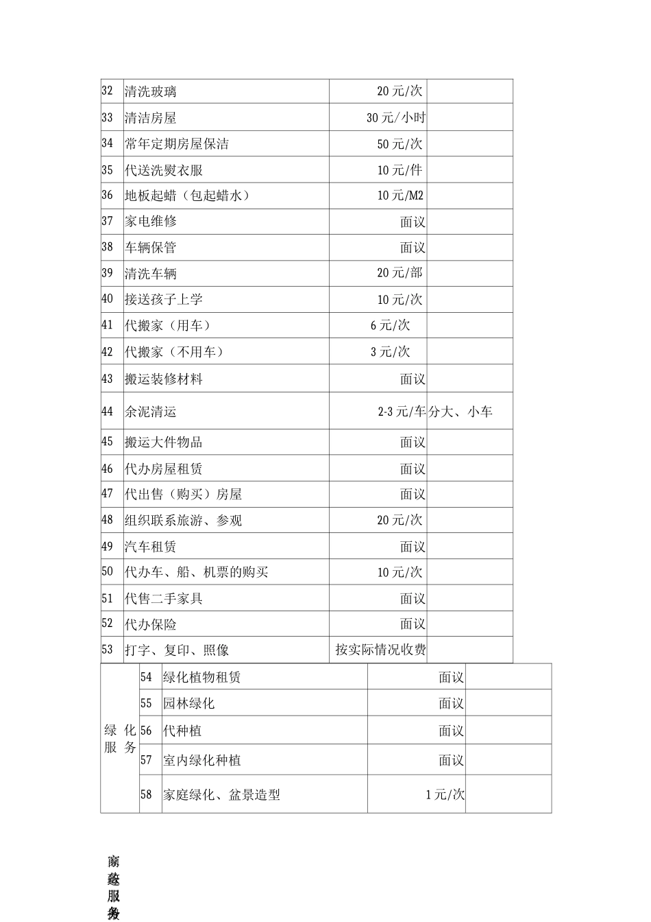 物业有偿服务收费_第3页