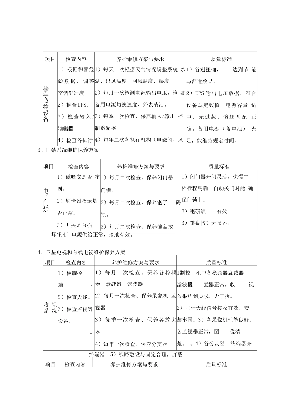 物业智能化设施的管理与维修方案_第2页