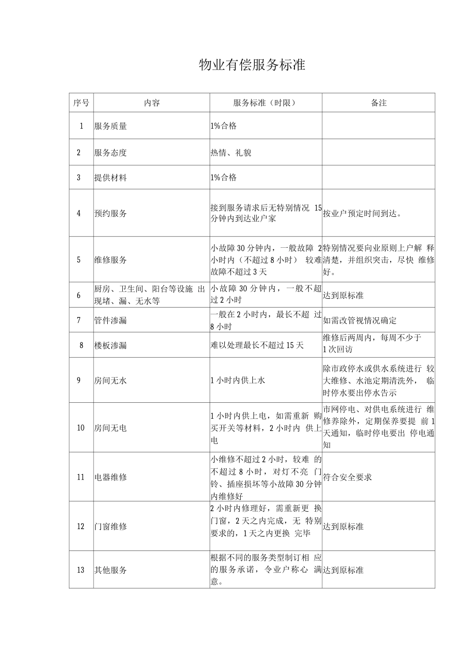 物业有偿服务标准_第1页