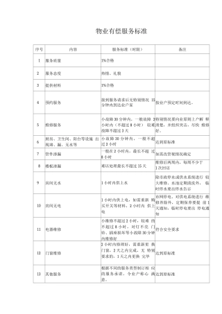 物业有偿服务标准