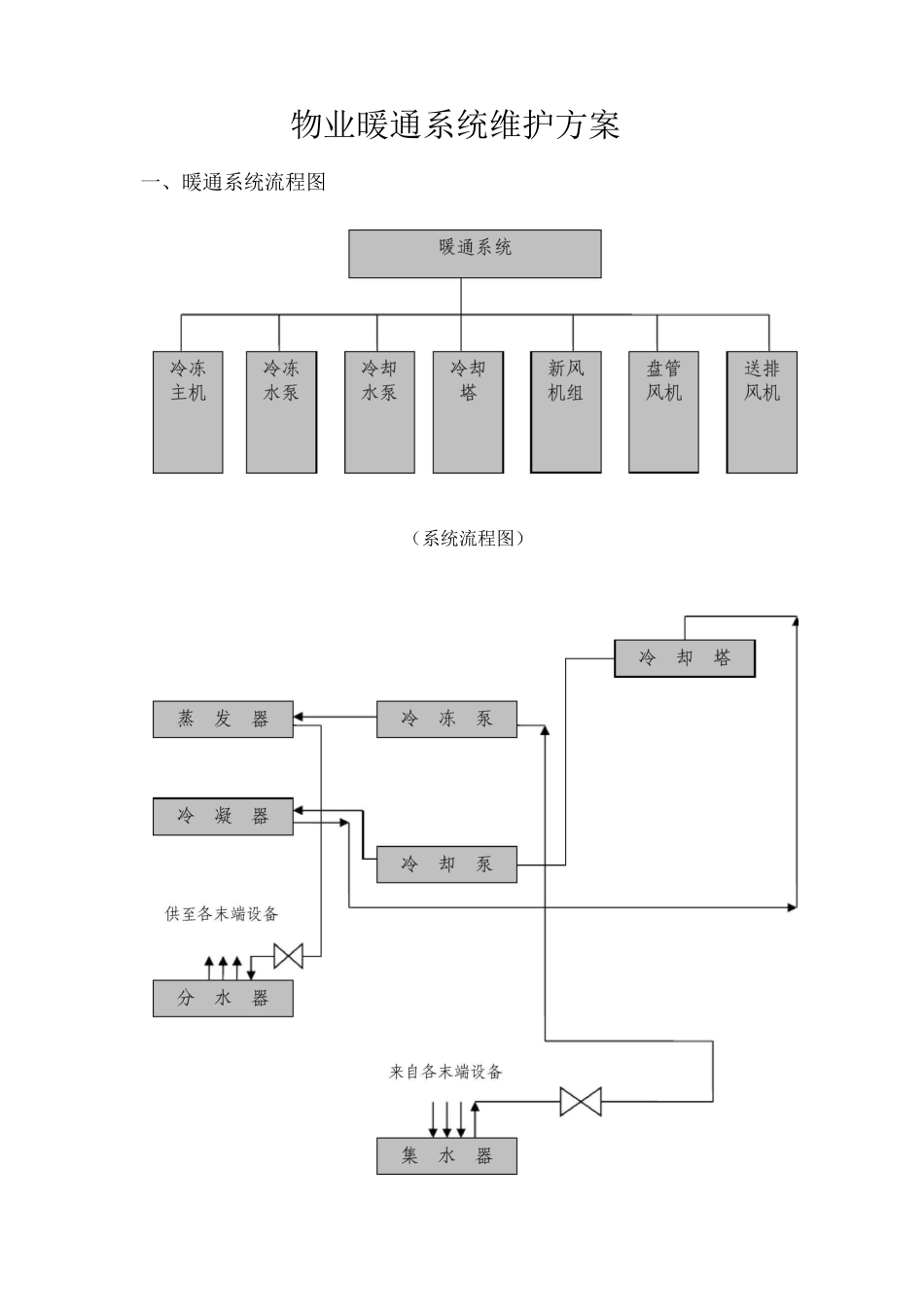 物业暖通系统维护方案_第1页
