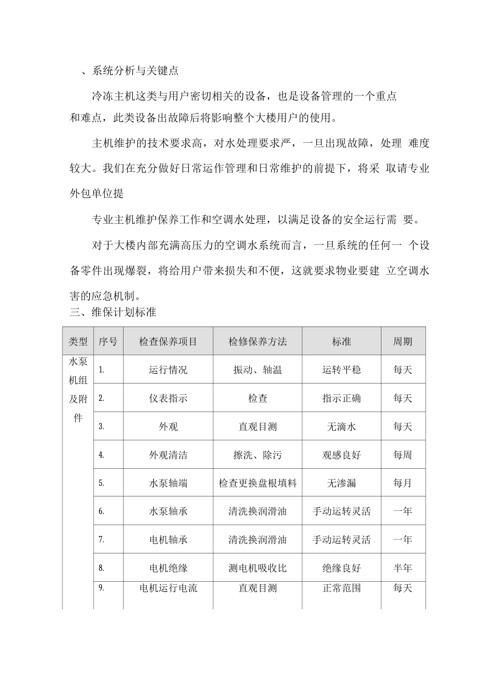 物业暖通系统维护方案_第2页