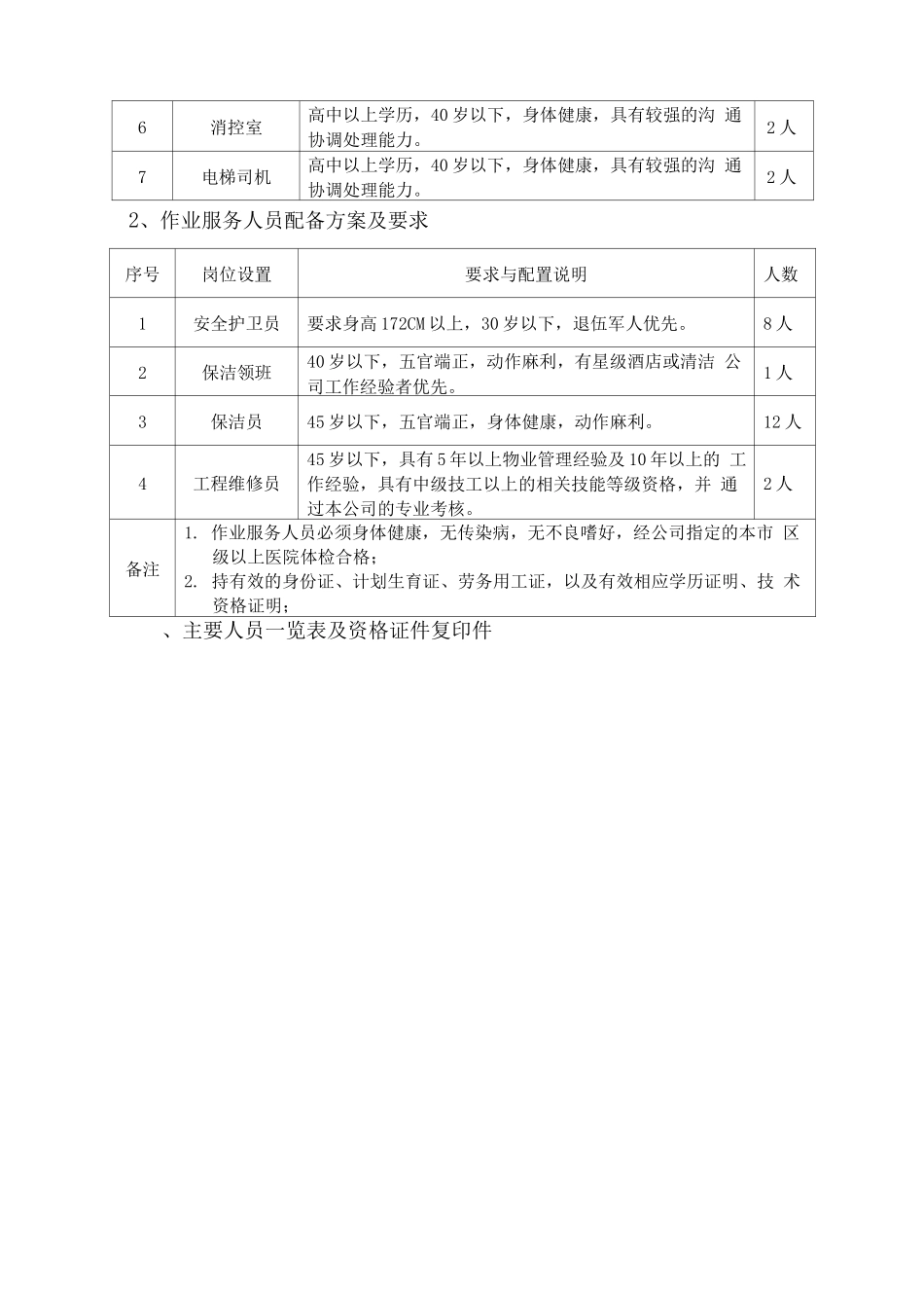 物业服务人员配备计划及管理方案_第2页