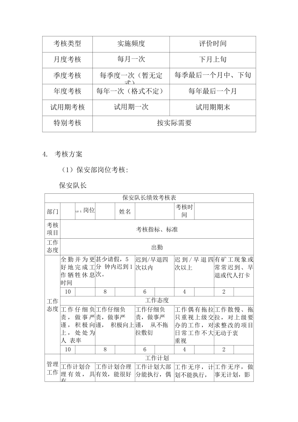 物业服务人员考核方案_第2页