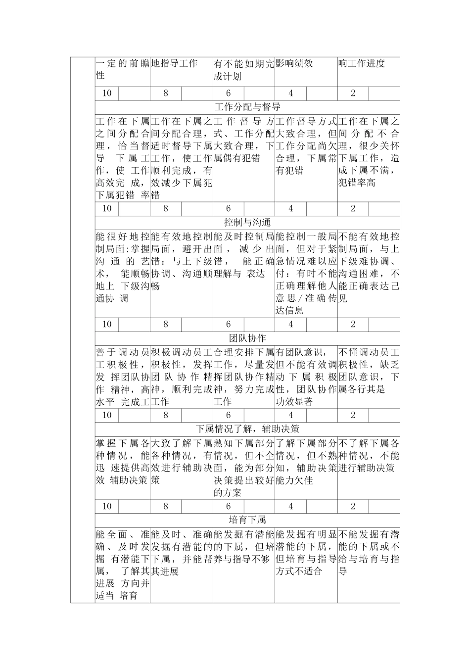 物业服务人员考核方案_第3页