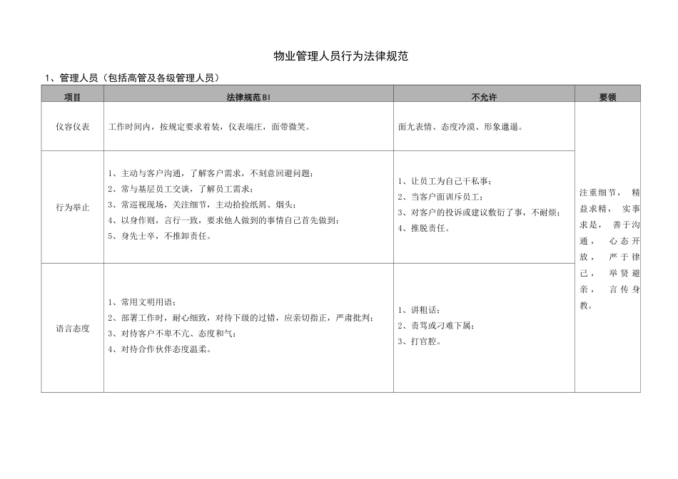 物业服务人员行为规范_第1页