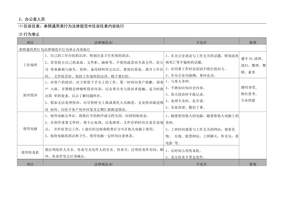 物业服务人员行为规范_第2页