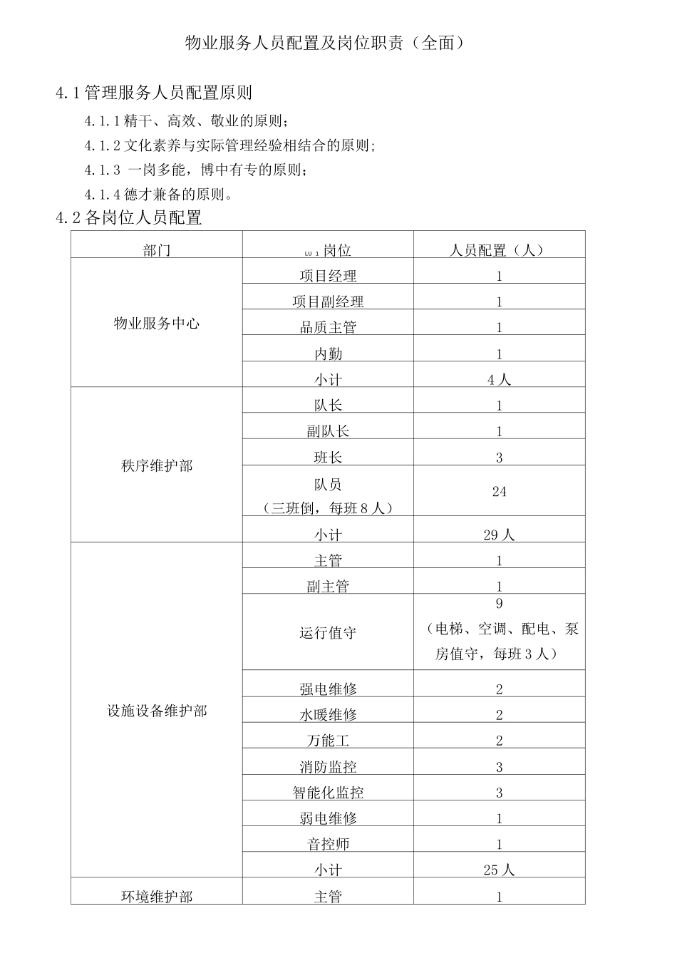 物业服务人员配置及岗位职责_第1页