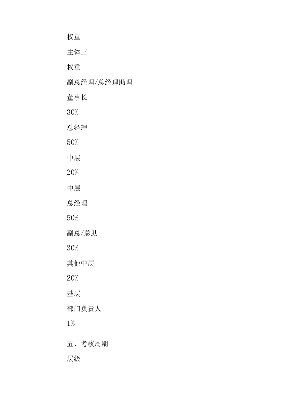 物业服务公司员工绩效考核管理制度_第3页
