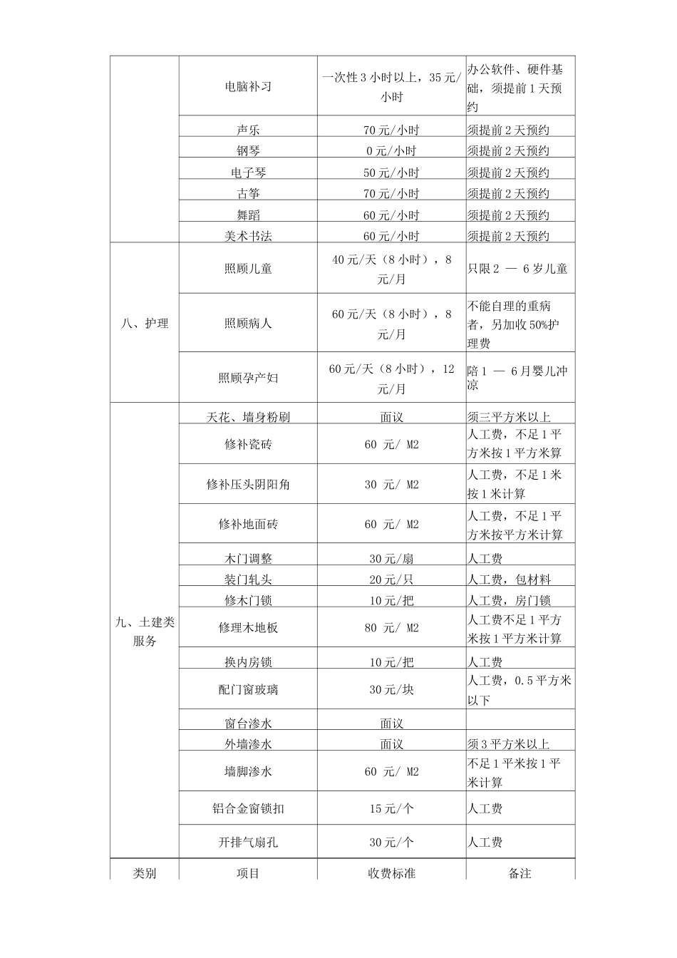 物业服务住宅区域服务标准及措施_第3页