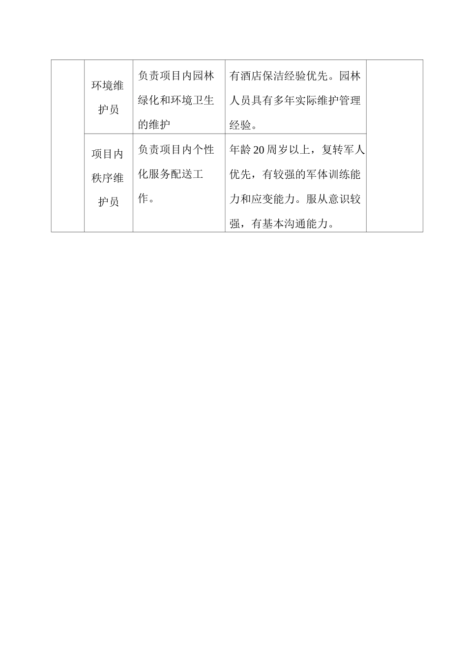 物业服务员工标准_第2页