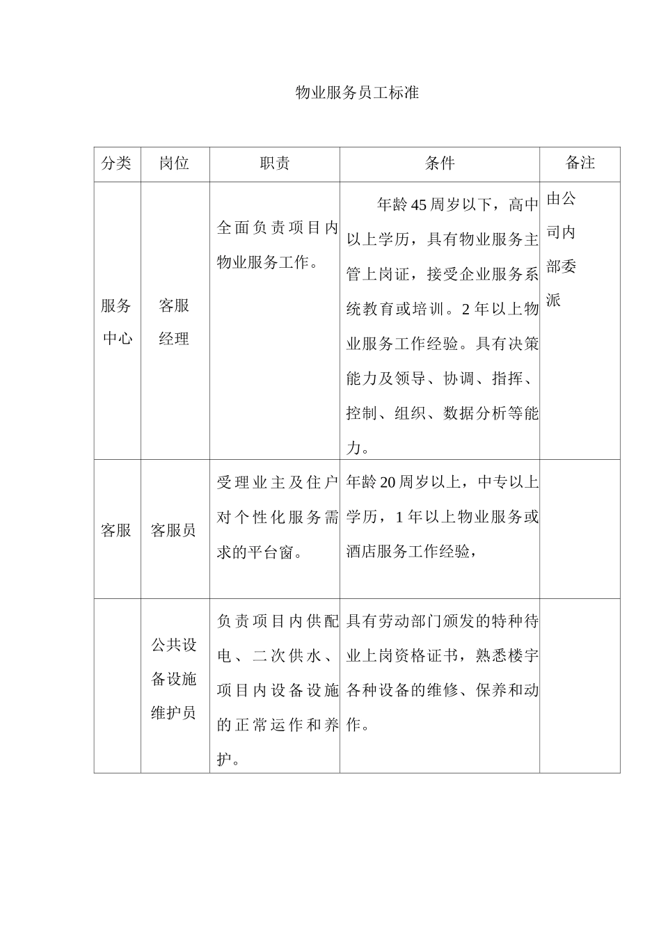 物业服务员工标准2_第1页