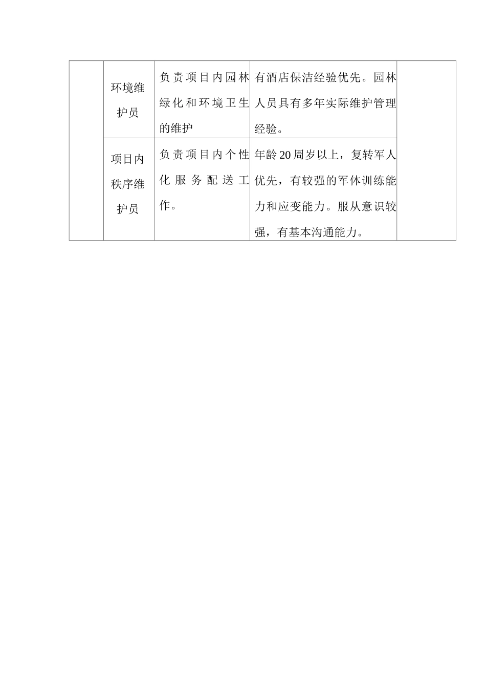 物业服务员工标准2_第2页