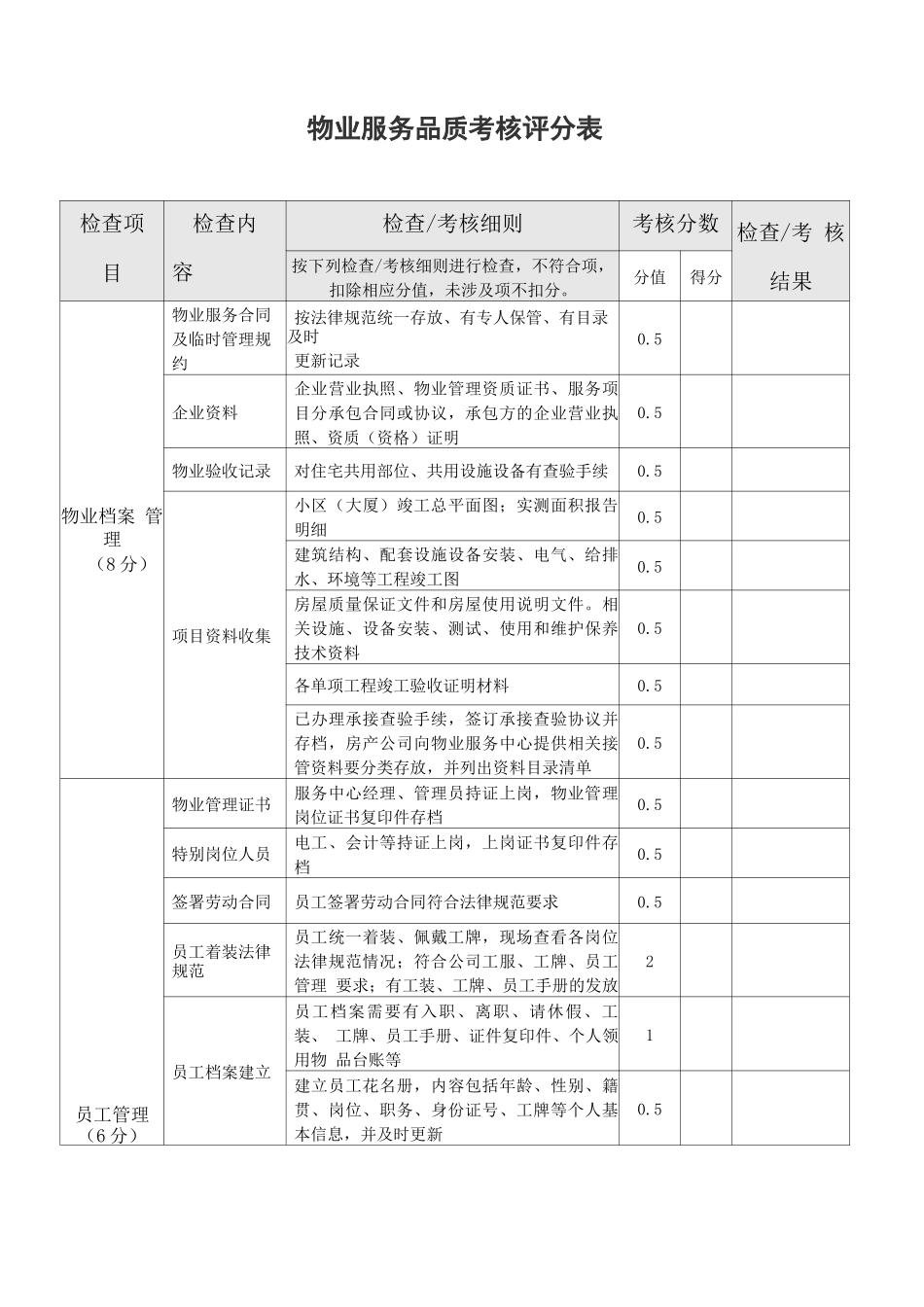 物业服务品质考核评分表_第1页