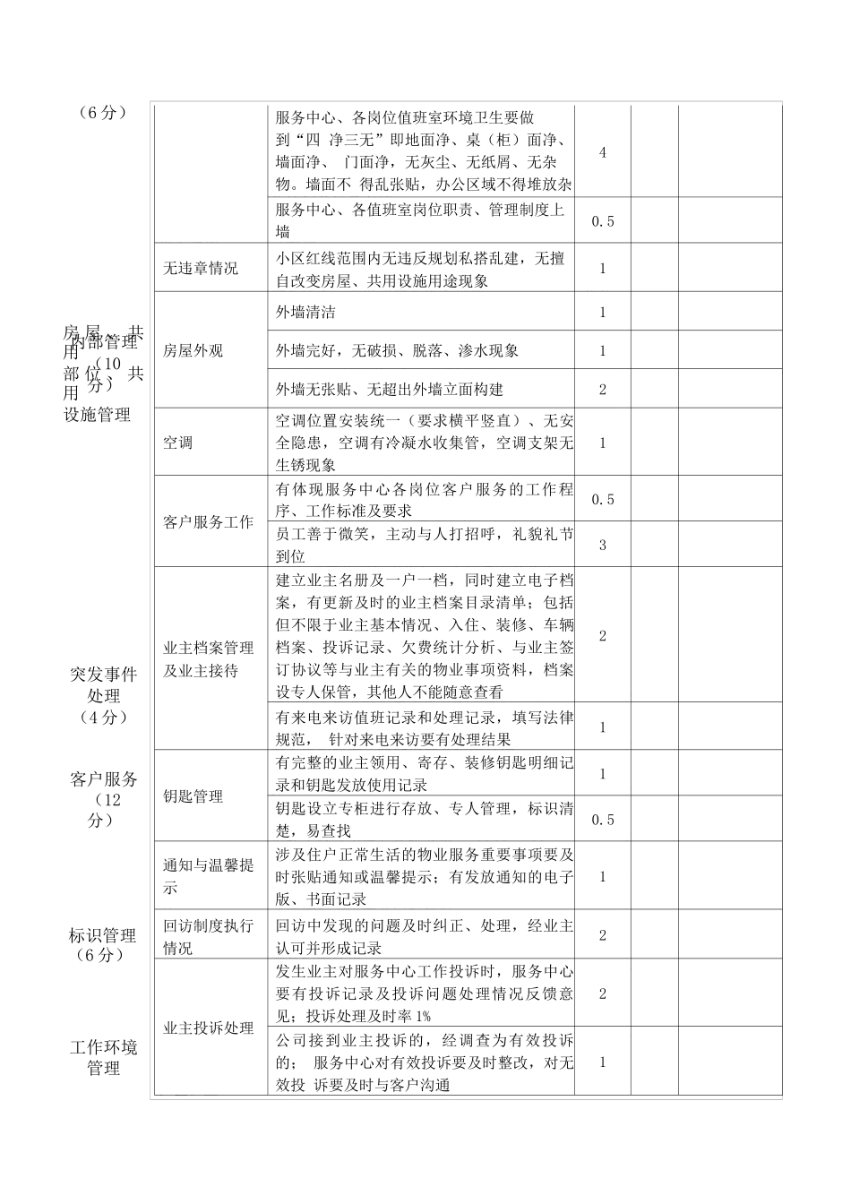 物业服务品质考核评分表_第2页