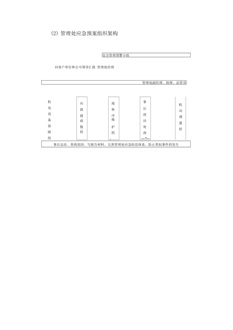 物业服务应急突发事件处理预案及处理流程_第2页