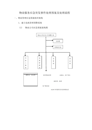物业服务应急突发事件处理预案及处理流程