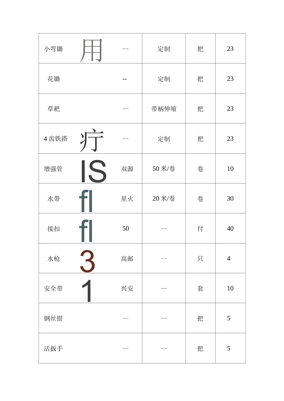 物业服务工具配置方案_第2页