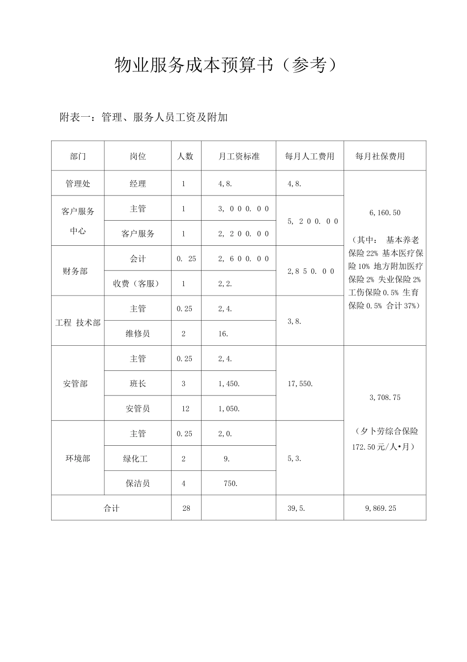 物业服务成本预算书_第1页