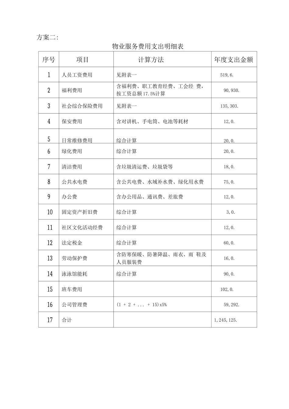 物业服务成本预算书_第2页