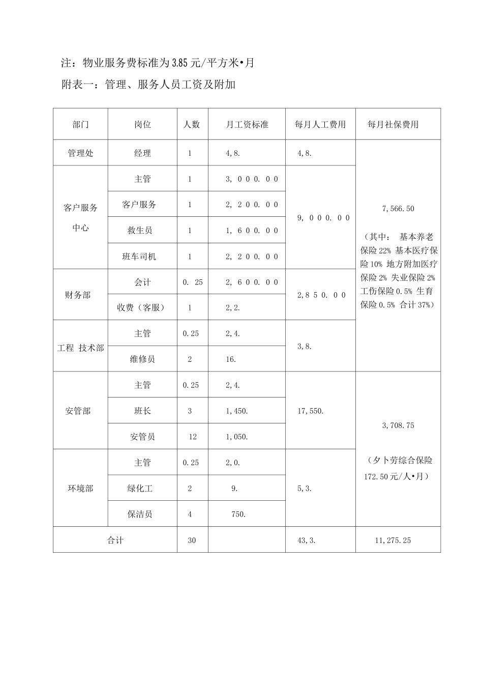 物业服务成本预算书_第3页