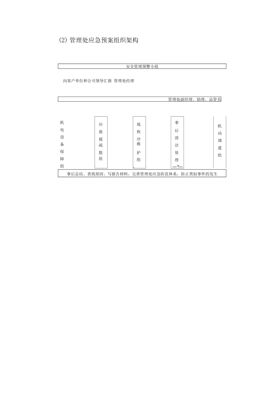 物业服务应急突发事件处理预案及处理流程2_第2页