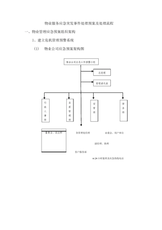 物业服务应急突发事件处理预案及处理流程2