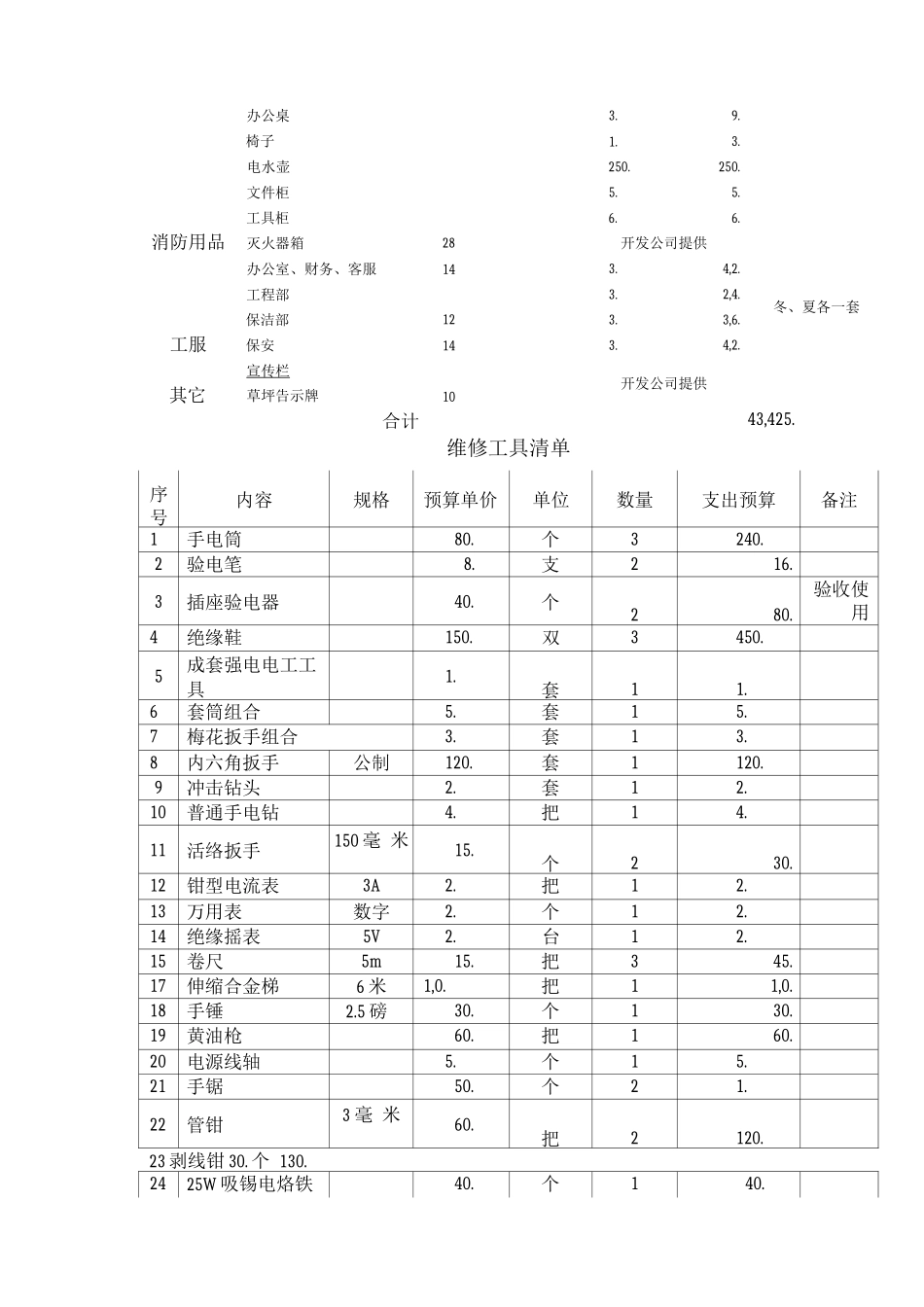 物业服务所需物资装备计划及价格_第2页