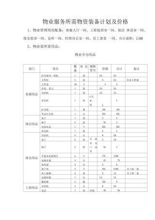物业服务所需物资装备计划及价格
