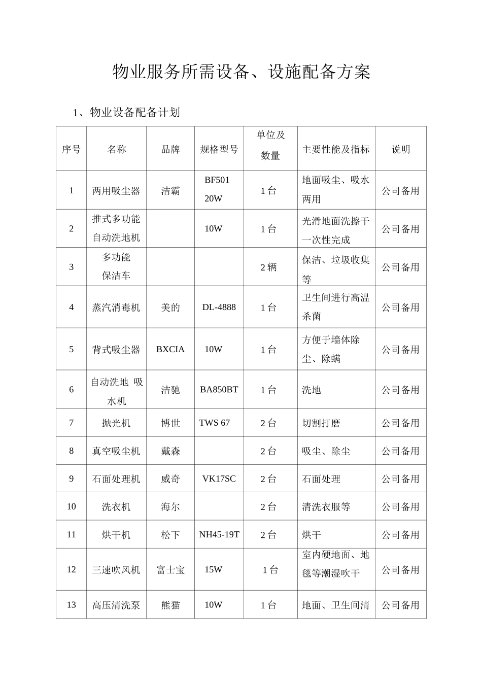 物业服务所需设备、设施配备方案_第1页