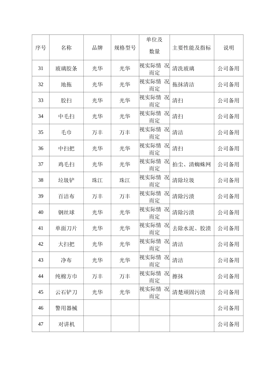 物业服务所需设备、设施配备方案_第3页