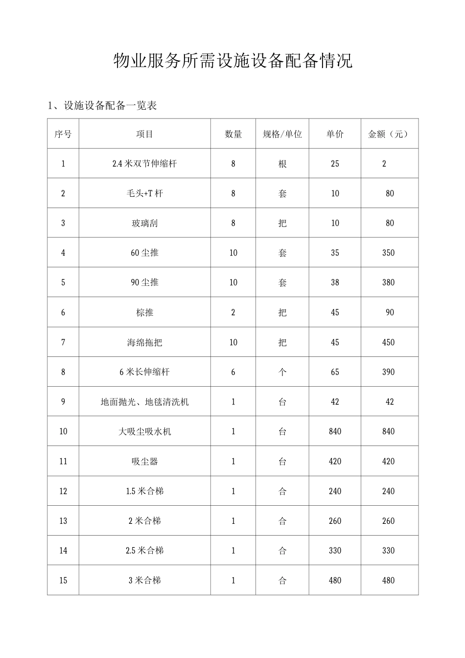 物业服务所需设施设备配备情况_第1页