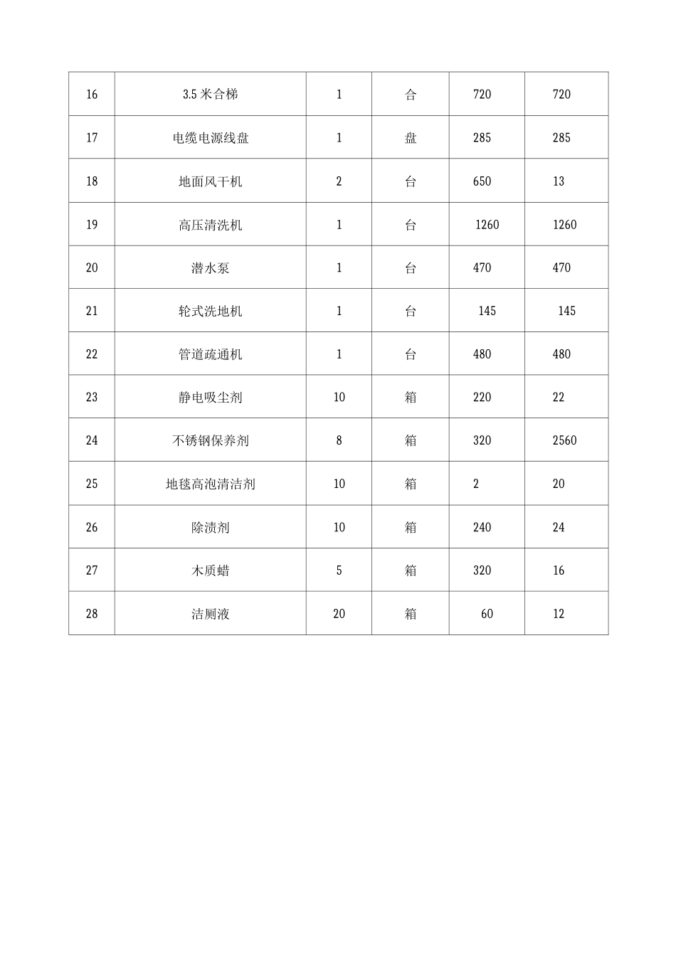 物业服务所需设施设备配备情况_第2页