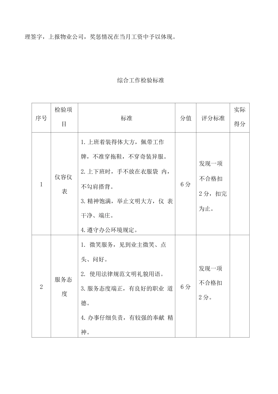 物业服务日常工作考核办法及检验标准_第2页