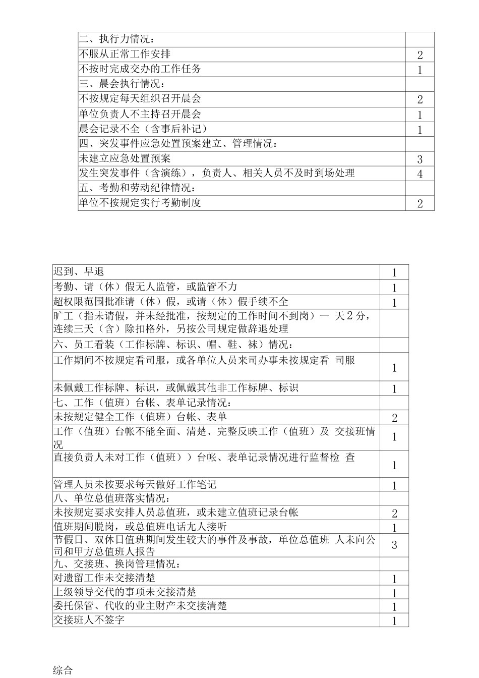 物业服务智能化技术工岗位职责_第2页
