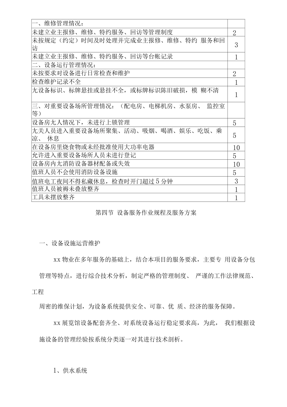 物业服务智能化技术工岗位职责_第3页