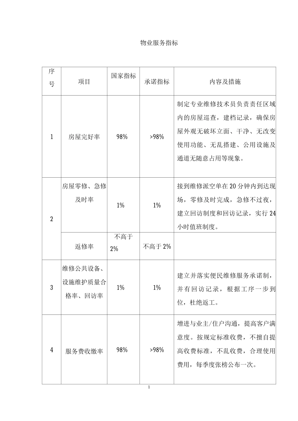 物业服务指标_第1页