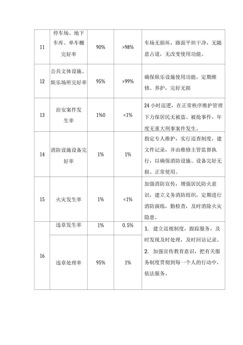 物业服务指标_第3页