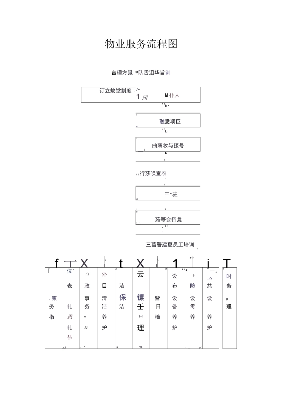 物业服务流程图_第1页