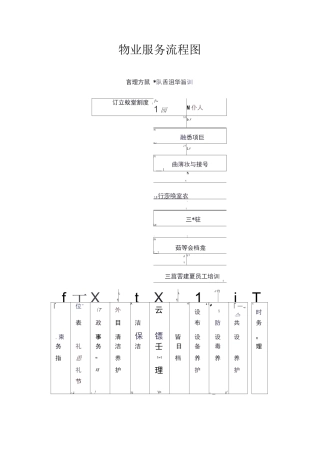 物业服务流程图