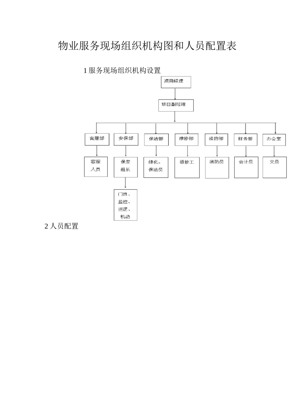 物业服务现场组织机构图和人员配置表_第1页