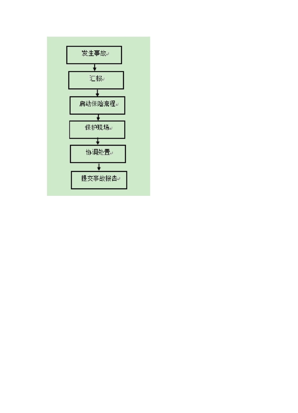 物业服务的事故保险应急预案_第2页