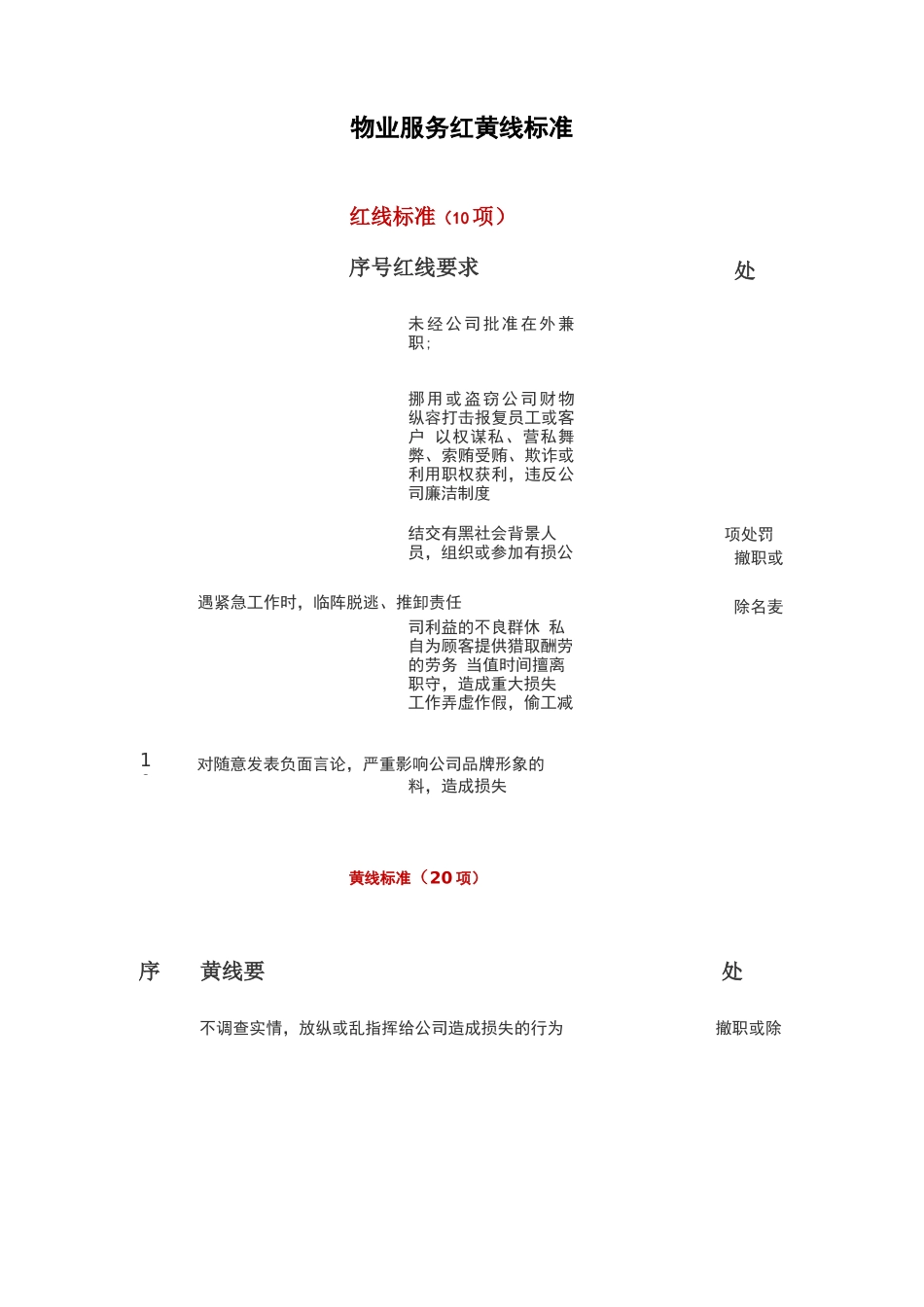 物业服务红黄线标准_第1页