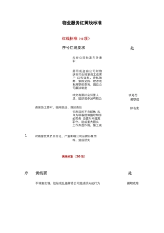 物业服务红黄线标准