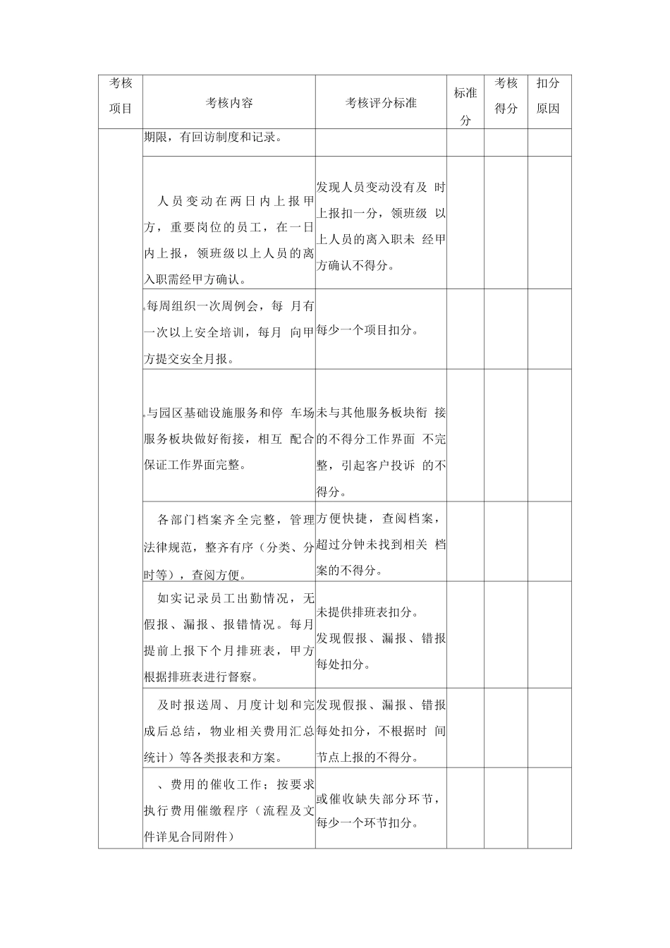 物业服务考核方案_第2页